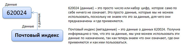 метаданные1.png метаданные1.png