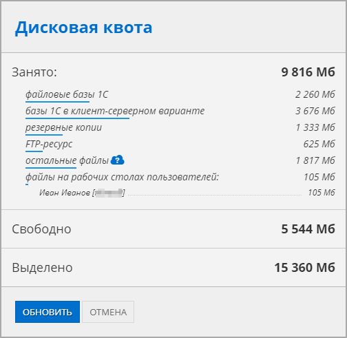 Дисковая квота - детально Дисковая квота - детально